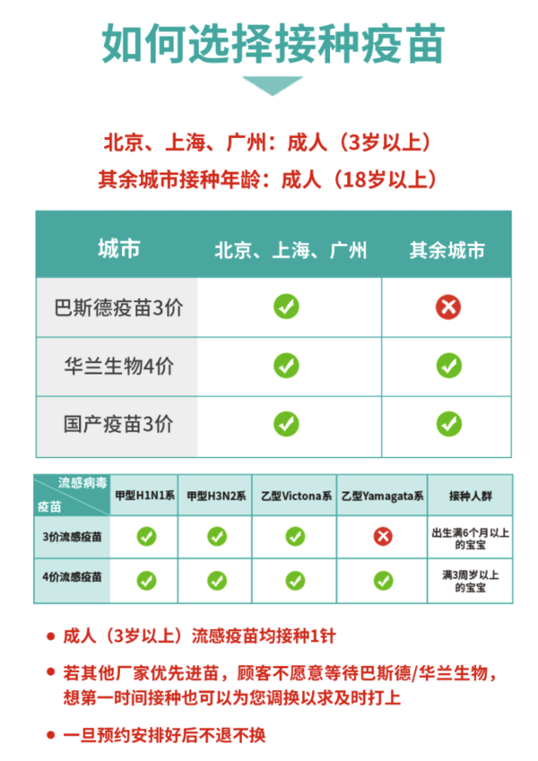 成人四价流感疫苗（16-70岁）