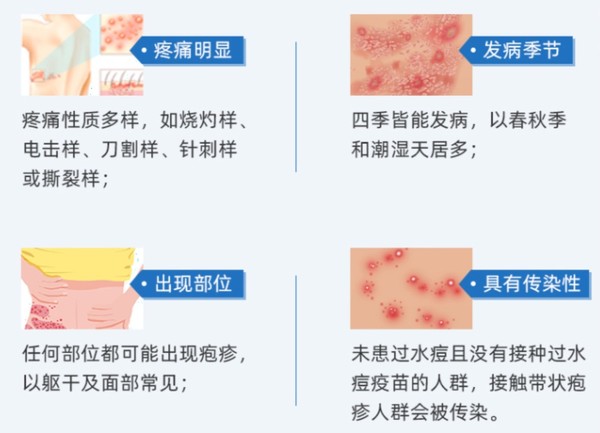 带状疱疹会传染吗?图片