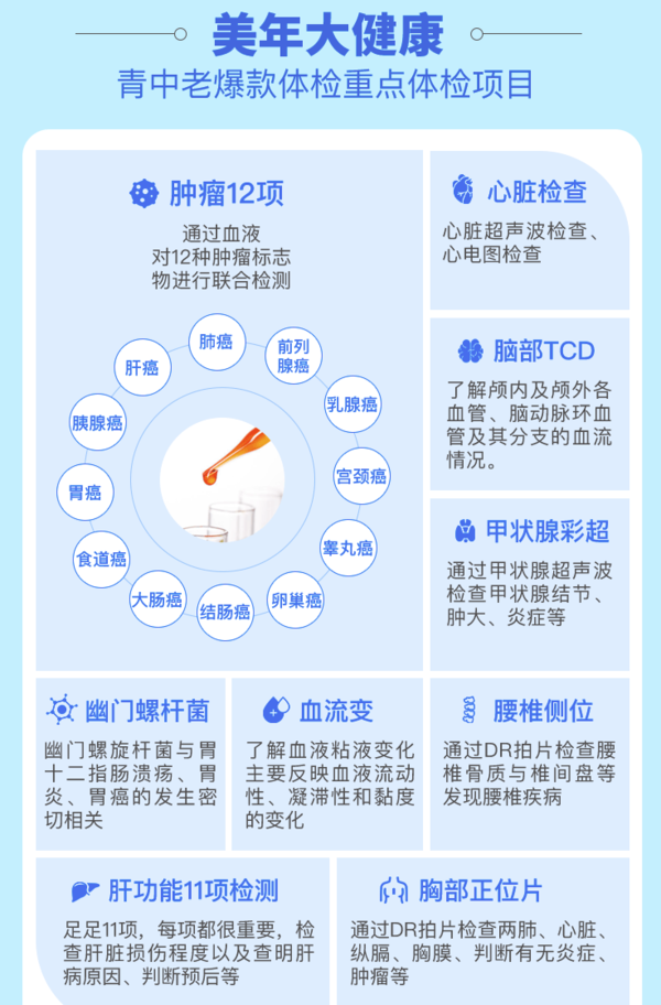 美年大健康 125项全面体检套餐