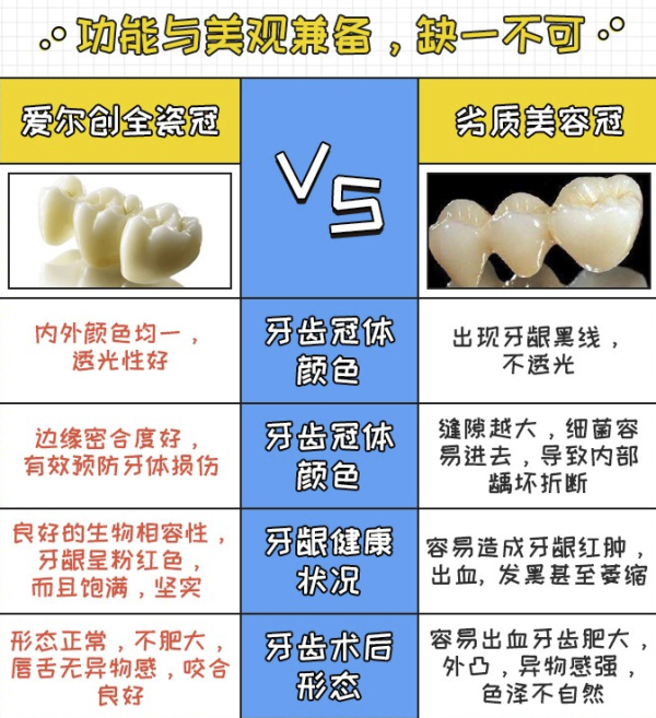 限地区爱尔创全瓷牙