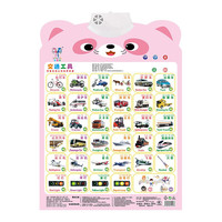 ZHIHUIYU 智慧鱼 Q萌有声挂图 交通工具