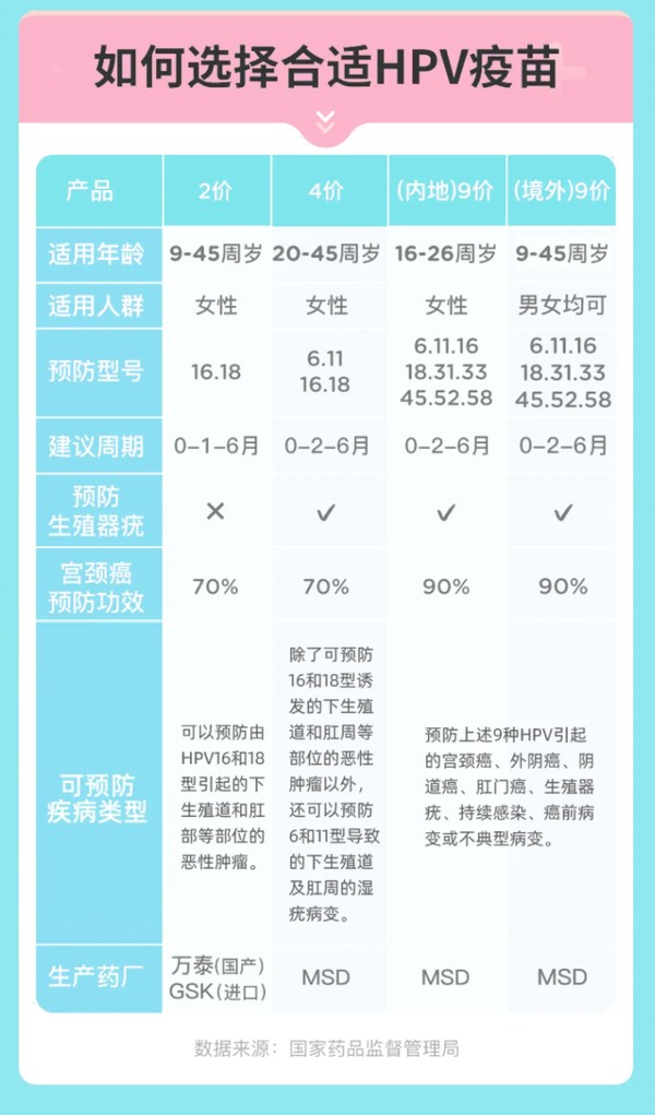 四价/九价HPV疫苗预约