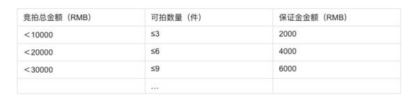 伦敦【伊斯兰世界和印度的艺术及精美地毯】专场 2021-10-27 17:30:00（北京时间）开拍