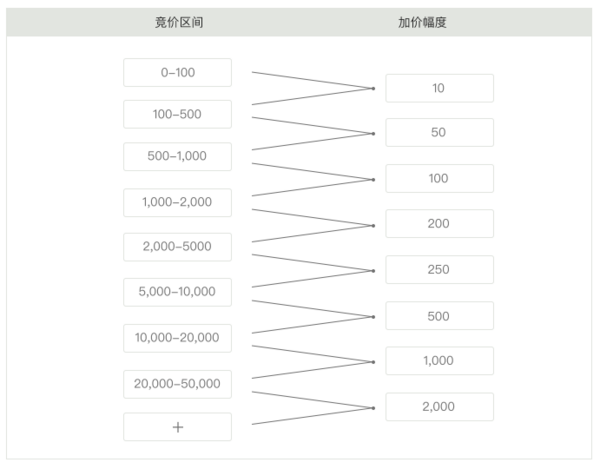 伦敦【伊斯兰世界和印度的艺术及精美地毯】专场 2021-10-27 17:30:00（北京时间）开拍