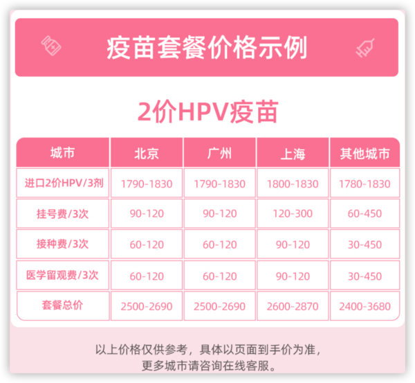 彩虹医生 进口二价HPV疫苗