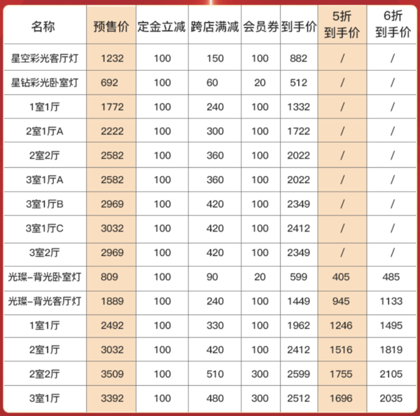 Yeelight 易来 光璨PRO 智能led吸顶灯 三室一厅