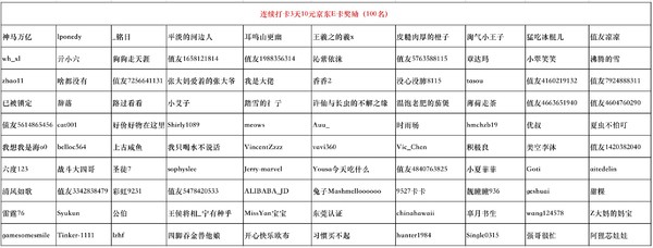 【国庆活动中奖名单已更新】  赢价值500元小米智能音箱&连签抽iPhone13！