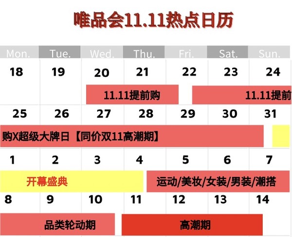 促销攻略：唯品会双11总攻略开屏暴击，前线军师帮你“值”点江山！