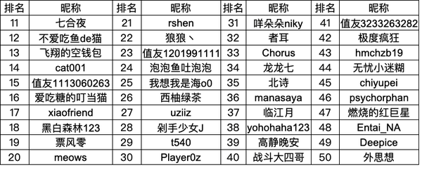 【奖励公布】双11蓄力赛：为双11蓄力，赢大额补贴～