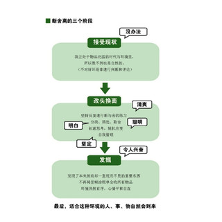 《断舍离·心灵篇》