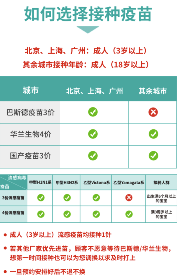 彩虹醫生 成人流感疫苗【現貨】