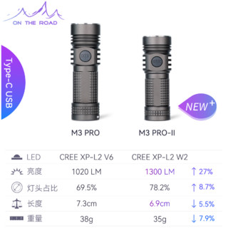 在路上M3 PRO-2迷你强光USB手电筒防身可充电小手电筒户外防水led