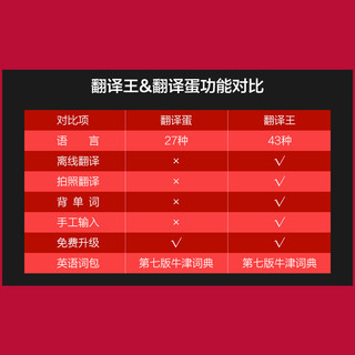 网易有道智能翻译机翻译王翻译神器实时互译离线拍照翻译翻译蛋升级版