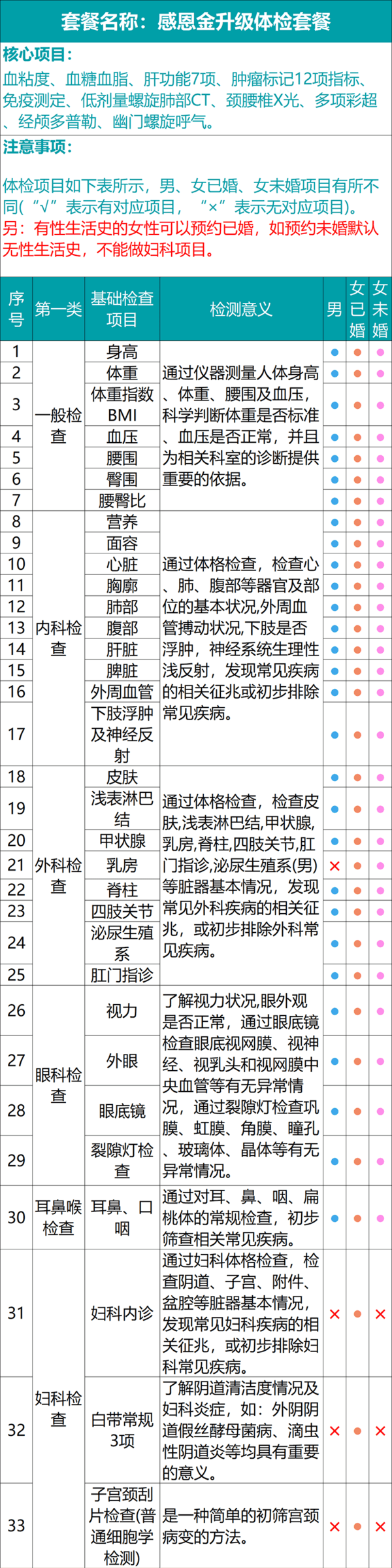 瑞慈体检 感恩金升级体检套餐