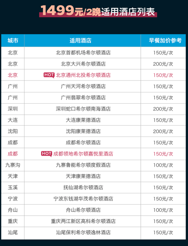 覆盖22省热门目的地！全国70家希尔顿酒店2晚通兑可拆分