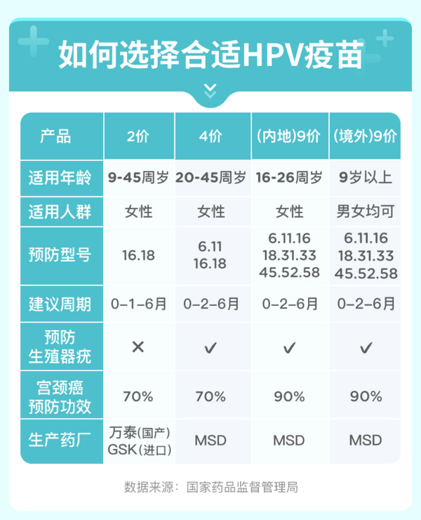 橄榄枝健康 四价九价HPV疫苗