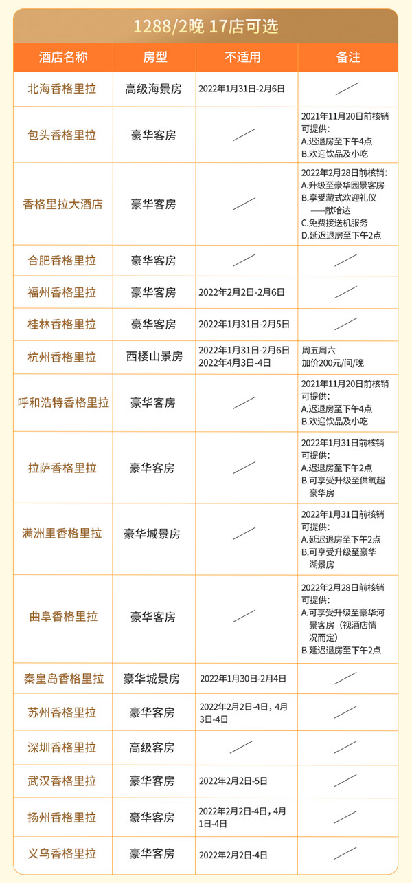 赠SNP回血！香格里拉酒店集团 全国49店客房2晚通兑可拆分含双早