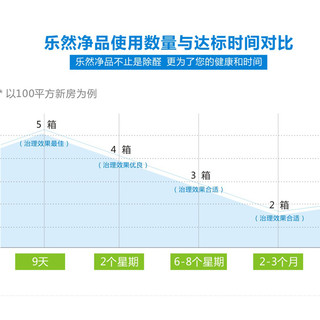 乐净石活性炭除甲醛除味新房竹炭包去异味家用装修强力吸甲醛神器