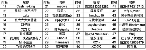 【奖励公布】双11蓄力赛：为双11蓄力，赢大额补贴～