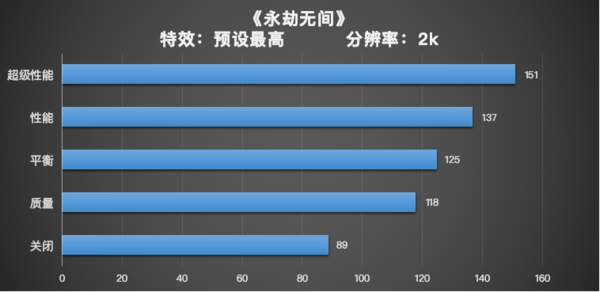 GALAXY 影驰 GeForce RTX 3070 星曜 OC 游戏显卡 永劫无间定制版