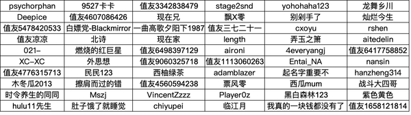 【奖励公布】双11蓄力赛：为双11蓄力，赢大额补贴～