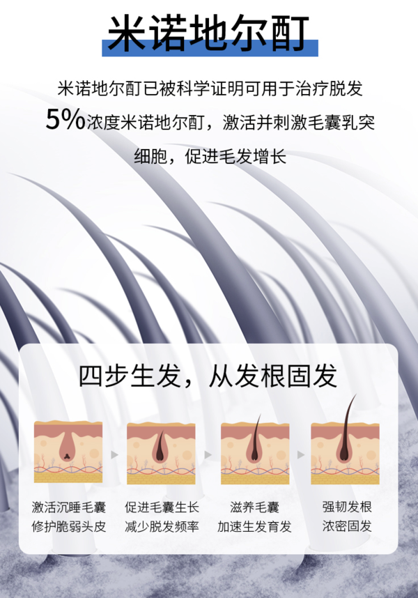 蔓迪 生发喷雾米诺地尔酊60ml*2瓶