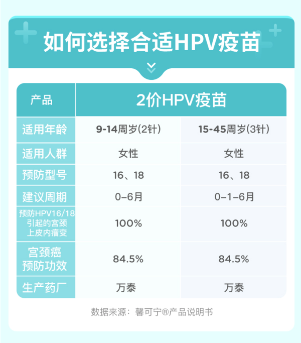 橄榄枝健康 国产二价HPV疫苗接种预约代订