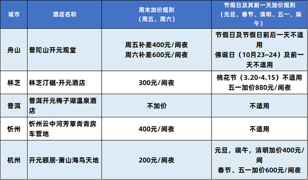 开元度假酒店全国多店通兑2晚可拆含2大1小早餐