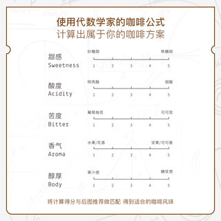 algebraist 代数学家  5种风味 深烘挂耳咖啡组合装 10g*20包