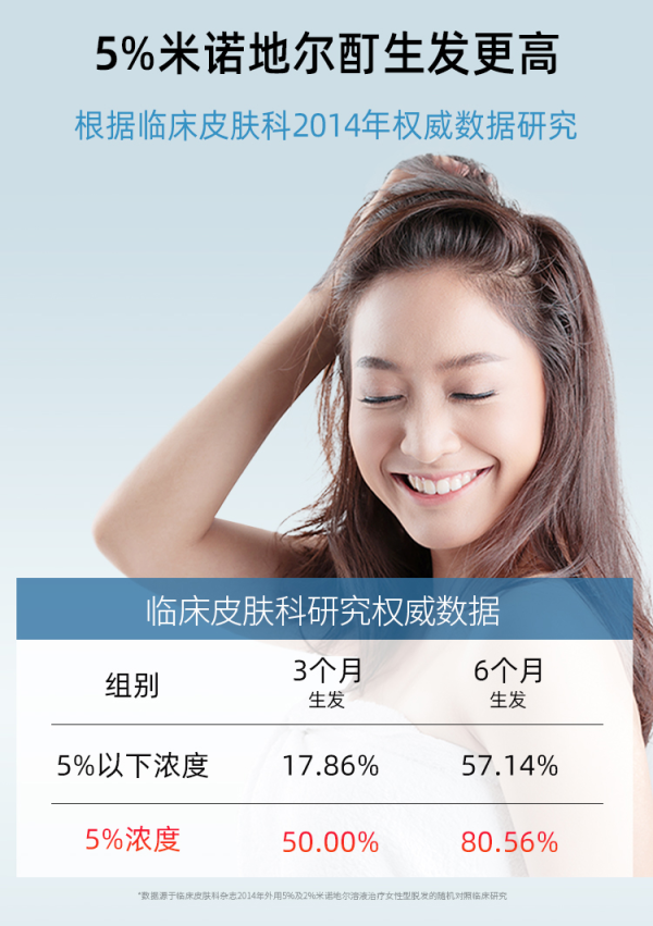 蔓迪米诺地尔酊30ml1盒