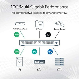 NETGEAR 美国网件 10 端口 10G 多千兆以太网智能交换机 (MS510TXM)