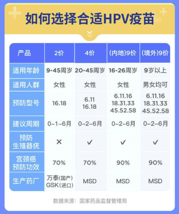 橄榄枝健康 全国多城市四价九价HPV疫苗预约代订