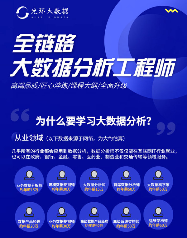 光环国际全链路大数据分析工程师python培训课程可视化数据库教程