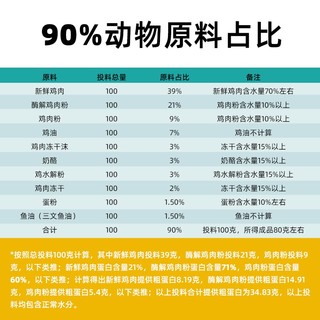 无谷冻干全价全期猫粮成幼猫通用型英短蓝猫宠物高蛋白主粮 半斤试吃装【鸡肉冻干款】性价比