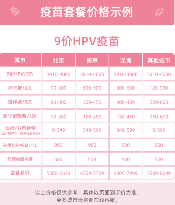 彩虹医生全国hpv九价宫颈癌疫苗预约代订