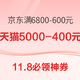 11.8必领神券：京东第二轮超级补贴满6800-600元，天猫88vip消费券满5000-400元