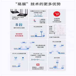 TP-LINK 普联 TL-XDR3060易展Turbo版AX3000双频千兆WiFi6无线路由器