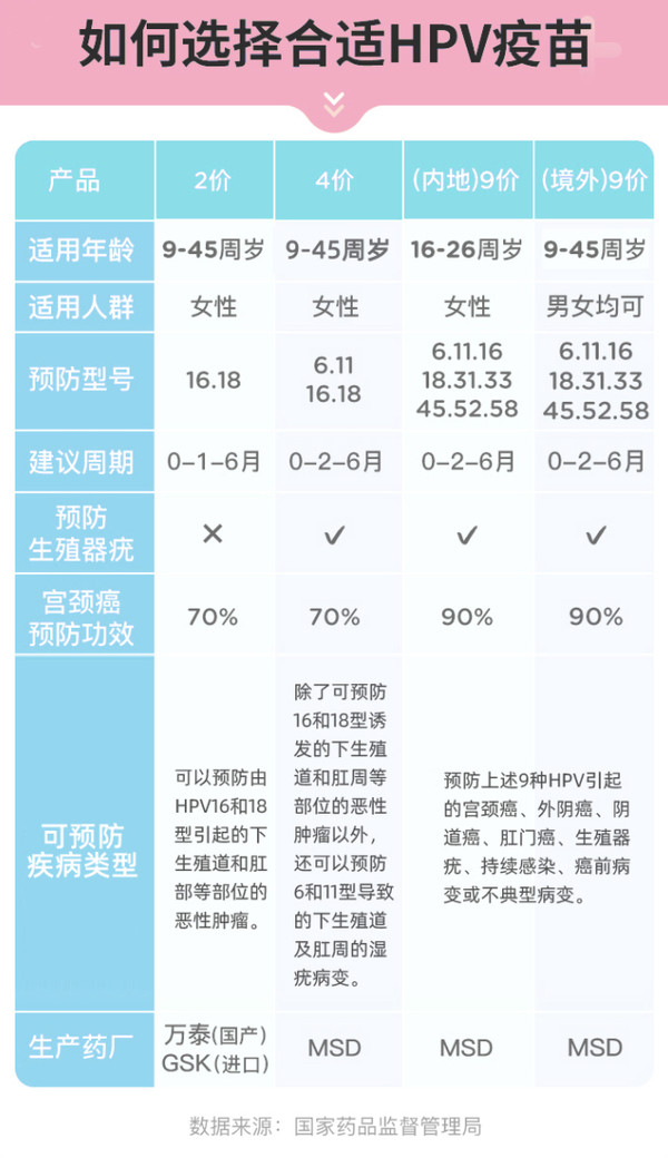 现货！！四价/九价HPV宫颈癌疫苗预约