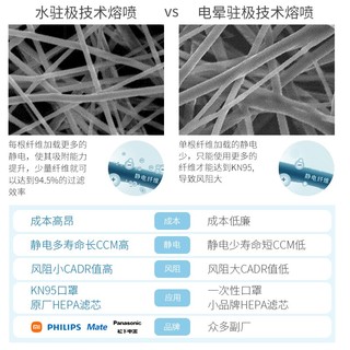 MATE适用小米米家空气净化器滤芯2代/ProH/F1滤网除菌雾霾除颗粒除甲醛通用增强版非原装 适配proh小米净化器滤芯