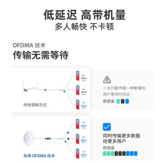 UBNT UniFi U6 Lite企业无线AP双频千兆路由器信号放大器 U6-Lite (含PoE电源)