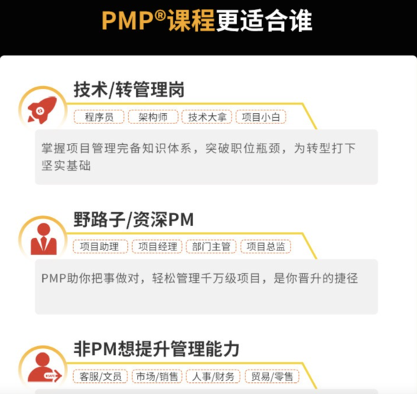 光环PMP项目管理认证pmp培训考试在线远程网课课程课件