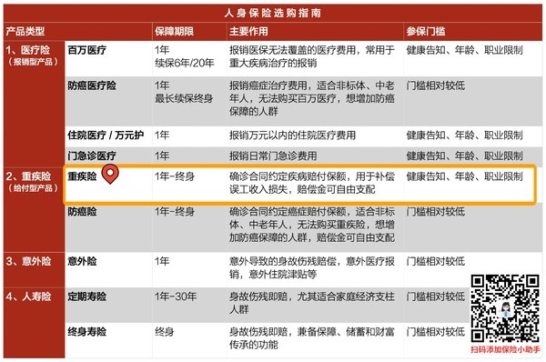 超级玛丽5号重疾险  同种重疾能赔2次