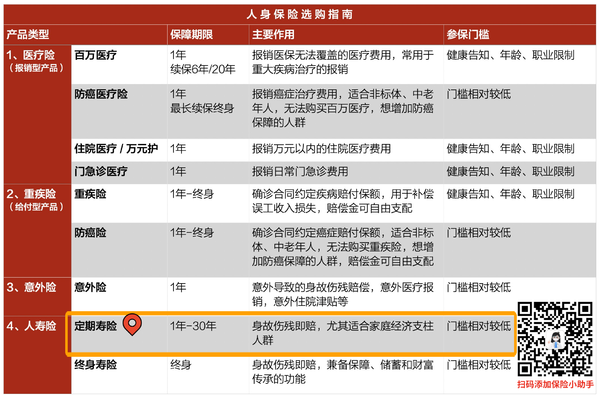 华贵大麦2021定期寿险