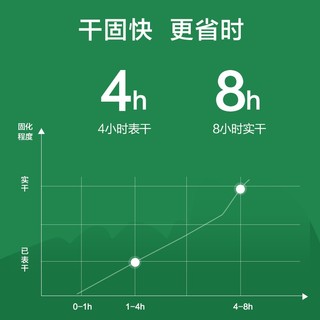 三棵树趣森活柔性抗裂防水涂料 卫生间厨房阳台防水浆料屋顶柔性防水补漏材料抗裂抗渗 18kg