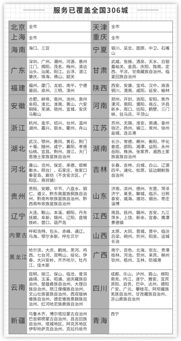 京东e袋洗 衣鞋5件洗 全国306城市免费上门取送