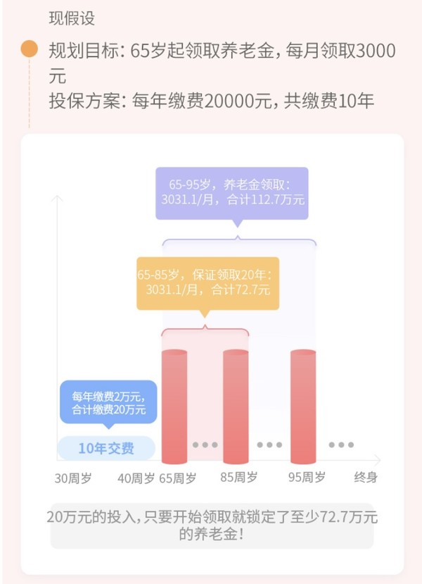 京福颐年年金保险  终身可领取