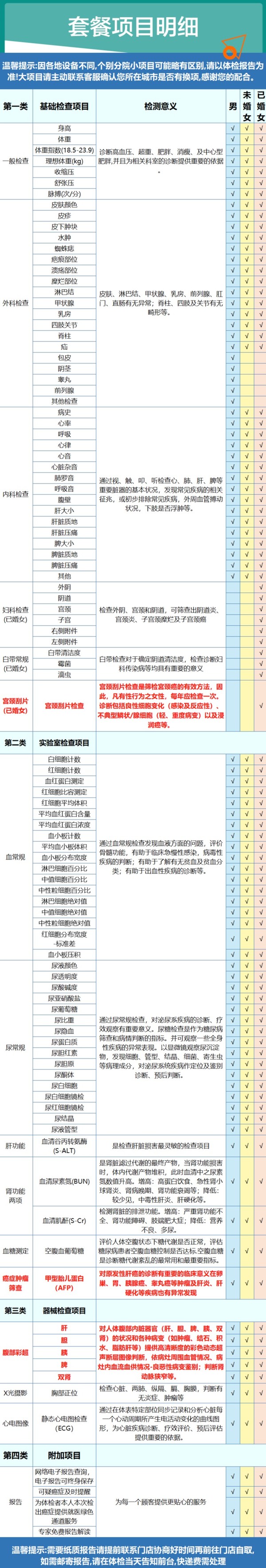 美年大健康 家人心享体检套餐