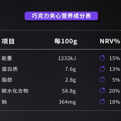 CHLOECHAN 暴肌独角兽 巧克力爆浆欧包 400g