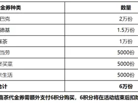 农业银行 超级会员日