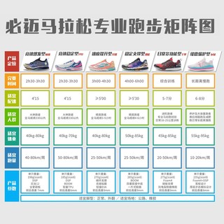 必迈（bmai）Mile 42K lite狩猎新配色马拉松跑鞋2021新款男女轻便缓震运动鞋 必迈紫/亮蓝/活力橙【男】 38.5